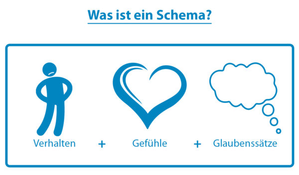 Verhaltensmuster: Was ist ein Schema?