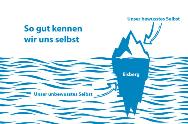 Selbsterfahrung