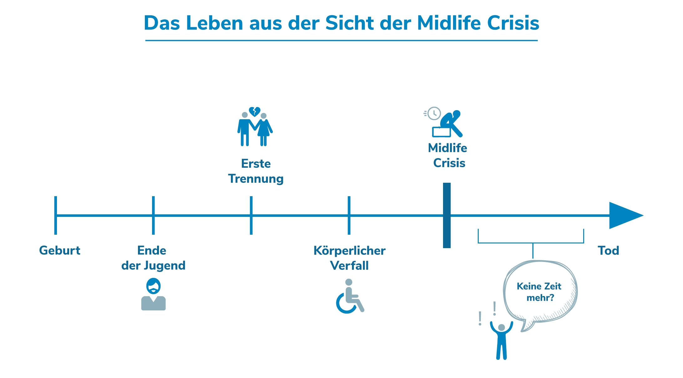 Midlife Crisis: Sie teilt sich ein in einen Rückblick und einen Ausblick